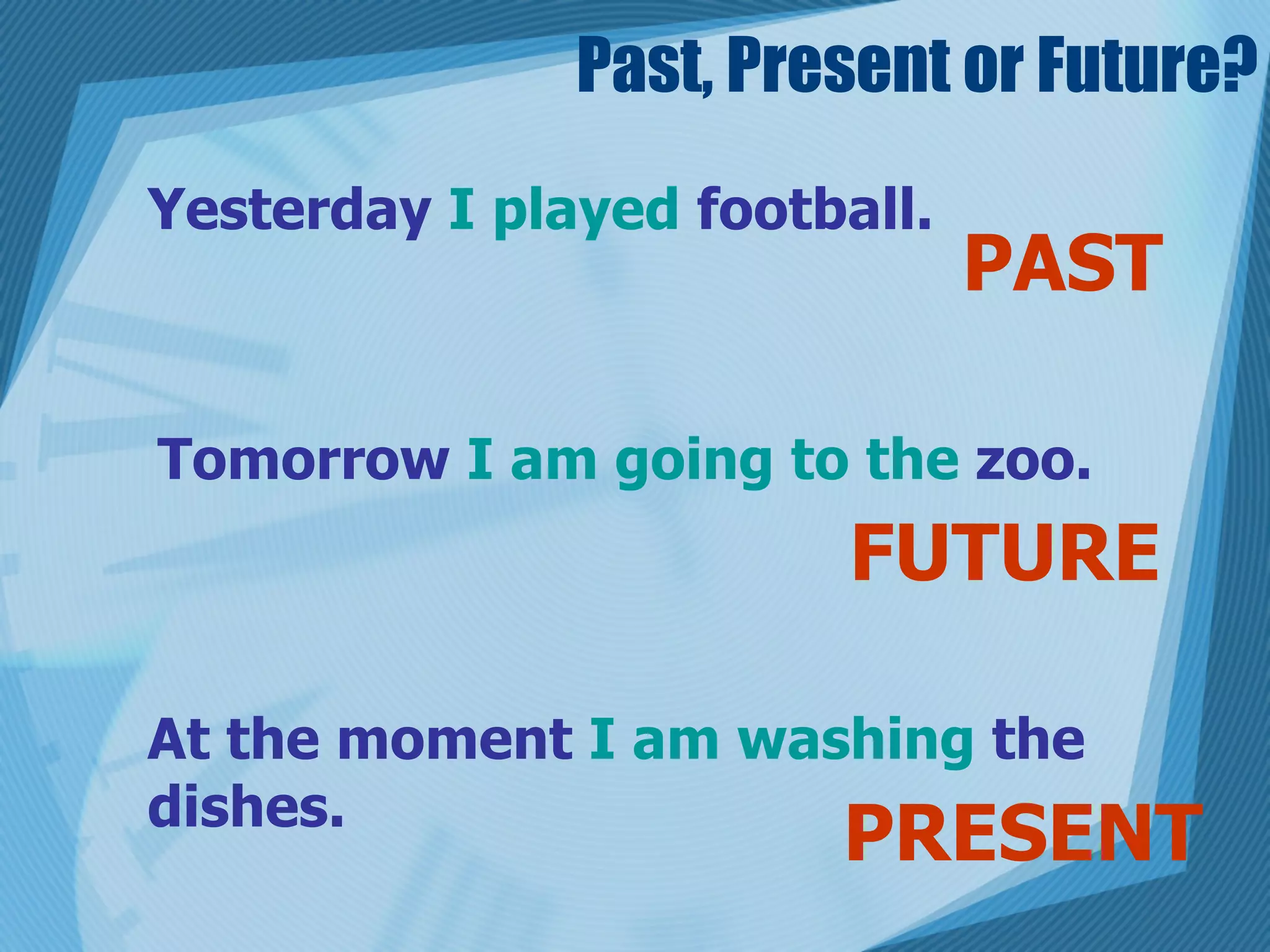 Past, Present or Future? Yesterday  I played  football. Tomorrow  I am going to the  zoo. At the moment  I am washing  the dishes. PAST FUTURE PRESENT 