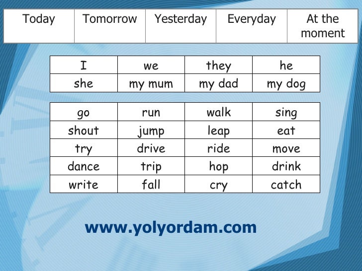 Tenses Review