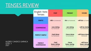 TENSES REVIEW
AUDREY CANDICE GARNICA
LEVEL 3
2021
 