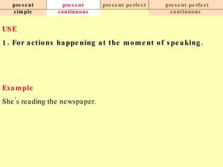 present simple present continuous present perfect present perfect continuous USE 1. For actions happening at the moment of speaking.   Example She’s reading the newspaper.   