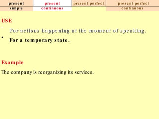 present simple present continuous present perfect present perfect continuous USE For actions happening at the moment of speaking.   For a temporary state.   Example The company is reorganizing its services.   