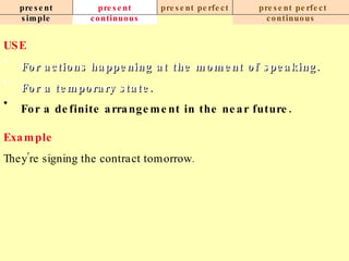 present simple present continuous present perfect present perfect continuous USE For actions happening at the moment of speaking.   For a temporary state.   For a definite arrangement in the near future.   Example They’re signing the contract tomorrow.   