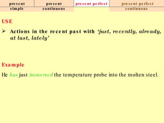 present simple present continuous present perfect present perfect continuous USE Actions in the recent past with  ‘just, recently, already, at last, lately’ Example He  has  just  immersed  the temperature probe into the molten steel. 