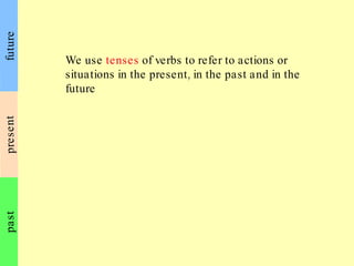 present past future We use  tenses  of verbs to refer to actions or situations in the present, in the past and in the futu...