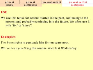 present simple present continuous present perfect present perfect continuous USE We use this tense for actions started in the past, continuing to the present and probably continuing into the future. We often use it with “for” or “since”.   Examples I ’ ve been trying  to persuade him for ten years now. We  ‘ve been practicing  this routine since last Wednesday.   