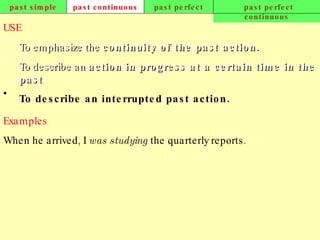 past simple past continuous past perfect past perfect continuous USE To emphasize the  continuity of the past action.   To describe an  action in progress at a certain time in the past .   To describe an interrupted past action.   Examples When he arrived, I  was studying  the quarterly reports.   