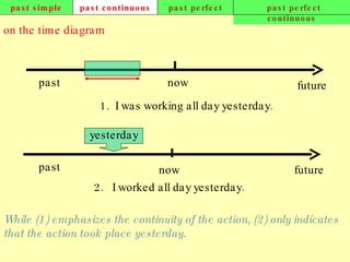 past simple past continuous past perfect past perfect continuous on the time diagram now past future 1.  I was working all day yesterday. past now future 2.  I worked all day yesterday. yesterday While (1) emphasizes the continuity of the action, (2) only indicates that the action took place yesterday.   