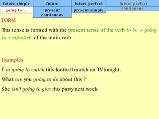 future simple future continuous future perfect future perfect continuous FORM This tense is formed with the  present tense of the verb  to be +  going to + infinitive   of the main verb. Examples I’  m going to watch  this football match on TV tonight. What  are  you  going to do  about this ? She  isn’t going to give  this party next week   going to ... present continuous present simple 