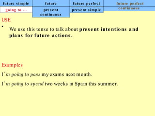 future simple future continuous future perfect future perfect continuous USE We use this tense to talk about  present intentions and plans for future actions. Examples I ‘ m going to pass  my exams next month. I ‘ m going to spend  two weeks in Spain this summer. going to ... present continuous present simple 