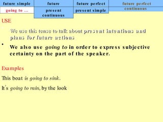 future simple future continuous future perfect future perfect continuous USE We use this tense to talk about  present intentions and plans for future actions .   We also use  going to  in order to express subjective certainty on the part of the speaker. Examples This boat  is going to sink. It’s  going to rain,  by the look  going to ... present continuous present simple 
