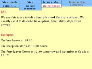 future simple future continuous future perfect future perfect continuous USE We use this tense to talk about  planned future actions.  We usually use it to describe travel plans, time tables, departures, arrivals.   Examples The bus leaves at 15.30. The reception starts at 19.00 hours. The ferry leaves Dover at 12.30 tomorrow and we arrive at Calais at 13.15. going to ... present continuous present simple 