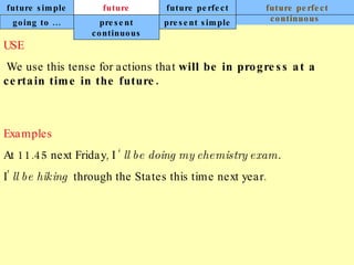 future simple future continuous future perfect future perfect continuous USE   We use this tense for actions that  will be in progress at a certain time in the future.   Examples At 11.45 next Friday, I ‘  ll be doing my chemistry exam. I’  ll be hiking  through the States this time next year. going to ... present continuous present simple 