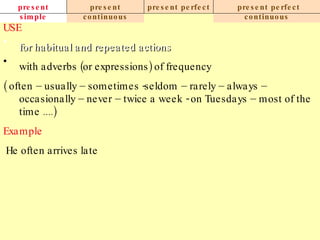 present simple present continuous present perfect present perfect continuous USE for habitual and repeated actions with adverbs (or expressions) of frequency ( often – usually – sometimes - seldom – rarely – always – occasionally – never   – twice a week - on Tuesdays – most of the time ....) Example   He often arrives late 