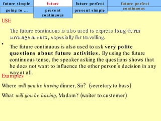 future simple future continuous future perfect future perfect continuous USE The future continuous is also used to express  long-term arrangements,  especially for travelling.  The future continuous is also used to ask  very polite questions about future activities.  By using the future continuous tense, the speaker asking the questions shows that he does not want to influence the other person’s decision in any way at all. Examples Where  will you be having  dinner, Sir?  (secretary to boss) What  will you be having,  Madam? (waiter to customer) going to ... present continuous present simple 