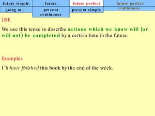 future simple future continuous future perfect future perfect continuous USE We use this tense to describe  actions which we know will (or will not) be completed  by a certain time in the future. Examples I ‘ ll have finished  this book by the end of the week. going to ... present continuous present simple 