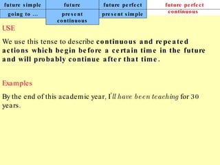 future simple future continuous future perfect future perfect continuous USE We use this tense to describe  continuous and repeated actions which begin before a certain time in the future and will probably continue after that time. Example s By the end of this academic year, I’ ll have been teaching  for 30 years. going to ... present continuous present simple 