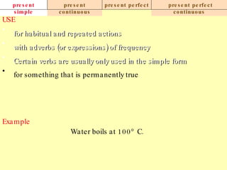 present simple present continuous present perfect present perfect continuous USE for habitual and repeated actions with adverbs (or expressions) of frequency Certain verbs are usually only used in the simple form for something that is permanently true Example Water boils at 100° C. 