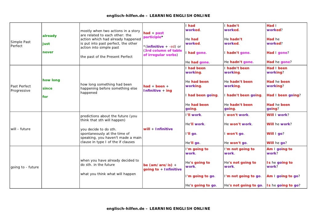 english tenses table in tamil www microfinanceindia org tense chart
