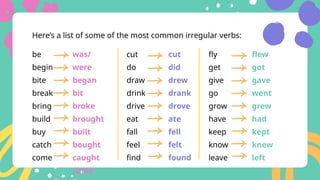 Simple past tense-simple past tense.pptx