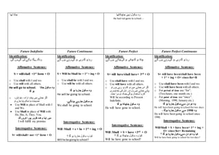 ‫تھا‬ ‫جاتا‬ ‫جاچکاتھا‬ ‫نہیں‬ ‫سکول‬ ‫وہ‬
He had not gone to school. ‫۔‬
Future Indefinite Future Continuous Future Perfect Future Perfect Continuous
Identification:
‫ون‬‫گا‬‫۔‬‫ےگا‬‫۔‬‫و‬‫گے‬‫گی۔‬ ‫گی۔وں‬ ‫یں‬ُ‫ا‬‫۔‬
Affirmative Sentence:
S + will/shall +1st form + O
o Use shall with I and we.
o Use will with all others.
He will go to school. ‫جاتا‬ ‫سکول‬ ‫وہ‬
‫گا‬ ‫ہو‬
o ‫پختہ‬ ‫میں‬ ‫جملے‬ ‫اگر‬،‫خواہش‬ ، ‫ارادہ‬
‫تو‬ ‫جاے‬ ‫پایا‬ ‫حکم‬ ‫نصیحت،یا‬
 Use Will in place of Shall with I
and We.
 Use Shall in place of Will with
He,She, It, They, You.
‫گا۔‬ ‫کروں‬ ‫پورا‬ ‫ظرور‬ ‫وعدہ‬ ‫اپنا‬ ‫میں‬
I will fulfill my promise.
Interrogative Sentence:
S+ will/shall+ not +1st
form + O
Identification:
‫گی۔رہے‬ ‫ہو‬ ‫گا۔رہی‬ ‫ہو‬ ‫رہا‬‫گے‬ ‫ہوں‬
Affirmative Sentence:
S + Will be/Shall be + 1st
+ ing + O
o Use shall be with I and we.
o Use will be with all others.
‫جا‬ ‫سکول‬ ‫وہ‬‫رہا‬‫گا‬ ‫ہو‬
He will be going to school.
‫ہونگے۔‬ ‫جارہے‬ ‫سکول‬ ‫ہم‬
We shall be going to school.
Interrogative Sentence:
Will /Shall + s + be + 1st + ing + O
‫سکول‬ ‫وہ‬ ‫کیا‬‫جا‬‫رہا‬‫گا‬ ‫ہو‬‫؟‬
Will he be goingto school?
Identification:
‫گا۔چکی‬ ‫ہو‬ ‫چکا‬‫گے۔‬ ‫ہوں‬ ‫گی۔چکے‬ ‫ہو‬
Affirmative Sentence:
S+ will have/shall have+ 3rd + O
o Use shall have with I and we.
o Use will have with all others.
o ‫تو‬ ‫ہوں‬ ‫رہے‬ ‫ہو‬ ‫کام‬ ‫دو‬ ‫میں‬ ‫جملے‬ ‫اس‬ ‫اگر‬
‫بعدتیس‬ ‫کی‬ ‫شل‬ ‫اور‬ ‫ول‬ ‫میں‬ ‫جملے‬ ‫پہلے‬‫ری‬
‫جملہ‬ ‫دوسرا‬ ‫ہوگی۔جبکہ‬ ‫استعمال‬ ‫فارم‬
Will be according to Present
Indefinite.
‫جا‬ ‫سکول‬ ‫وہ‬‫گا‬ ‫ہو‬ ‫چکا‬
He will have gone to school.
Interrogative Sentence:
Will /Shall + S + have +3rd + O
‫جا‬ ‫سکول‬ ‫وہ‬ ‫کیا‬‫؟‬ ‫گا‬ ‫ہو‬ ‫چکا‬
Will he have gone to school?
Identification:
‫گے‬ ‫ہوں‬ ‫گی۔رہے‬ ‫ہو‬ ‫گا۔رہی‬ ‫ہو‬ ‫رہا‬
Affirmative Sentence:
S+ will have been/shall have been
+ 1st
+ ing + O+ since/for+R
o Use shall have been with I and we.
o Use will have been with all others.
o For period of time use “for”.
(Two hours, one month etc.)
o For point of time use “since”.
(Morning, 1990, January etc.)
‫وہ‬‫سے‬ ‫دن‬ ‫دو‬‫جا‬ ‫سکول‬‫رہا‬‫گا‬ ‫ہو‬
He will have been going to school for two days.
‫وہ‬1990‫سکول‬ ‫سے‬‫جا‬‫رہا‬‫ہوگا‬‫۔‬
He will have been going to school since
1990.
Interrogative Sentence:
Will/Shall + S + have been+ 1st
+ ing +
O+ since/for+ Remaining
‫وہ‬ ‫کیا‬‫سے‬ ‫دن‬ ‫دو‬‫سکول‬‫جا‬‫؟‬ ‫گا‬ ‫ہو‬ ‫رہا‬
Will he have been going to school for two days?
 