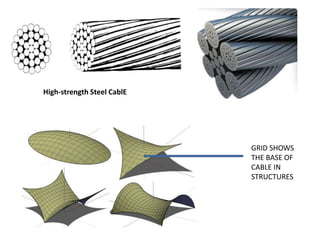 High-strength Steel CablE
GRID SHOWS
THE BASE OF
CABLE IN
STRUCTURES
 