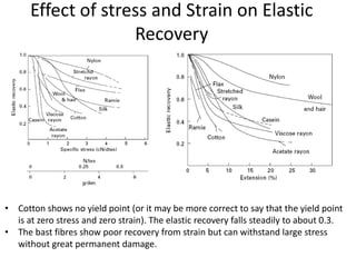 Effect of stress and Strain on Elastic
Recovery
• Cotton shows no yield point (or it may be more correct to say that the yield point
is at zero stress and zero strain). The elastic recovery falls steadily to about 0.3.
• The bast fibres show poor recovery from strain but can withstand large stress
without great permanent damage.
 