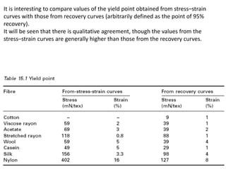It is interesting to compare values of the yield point obtained from stress–strain
curves with those from recovery curves (arbitrarily defined as the point of 95%
recovery).
It will be seen that there is qualitative agreement, though the values from the
stress–strain curves are generally higher than those from the recovery curves.
 