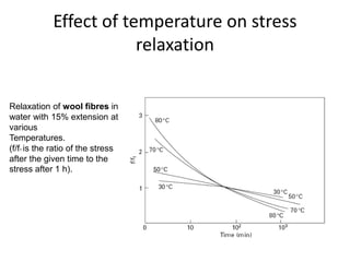 Effect of temperature on stress
relaxation
Relaxation of wool fibres in
water with 15% extension at
various
Temperatures.
(f/f1 is the ratio of the stress
after the given time to the
stress after 1 h).
 