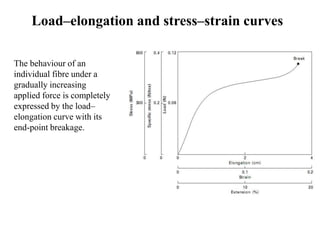 Load–elongation and stress–strain curves
The behaviour of an
individual fibre under a
gradually increasing
applied force is completely
expressed by the load–
elongation curve with its
end-point breakage.
 