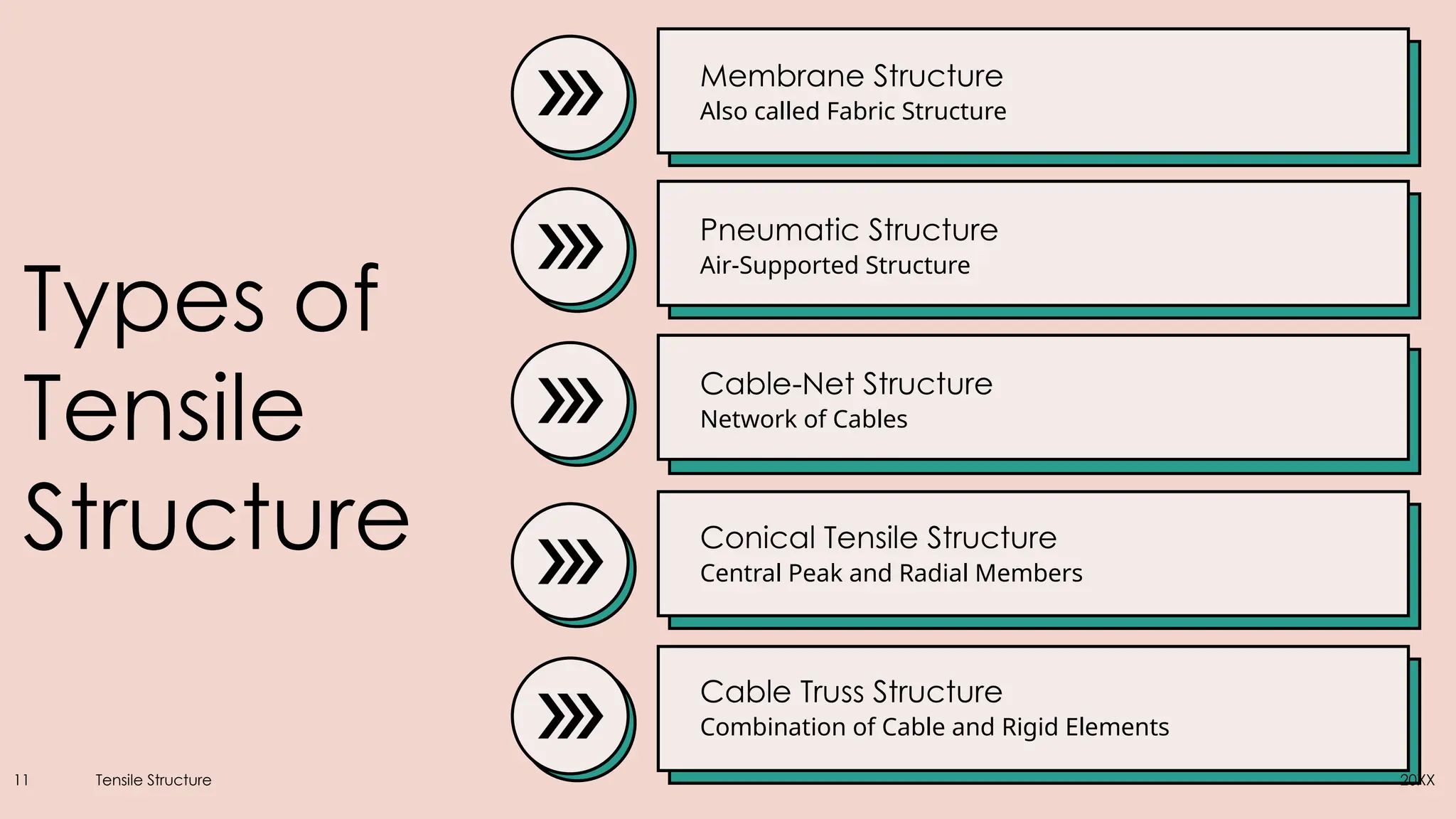 Types of
Tensile
Structure
Membrane Structure
Also called Fabric Structure
Pneumatic Structure
Air-Supported Structure
Cable-Net Structure
Network of Cables
Conical Tensile Structure
Central Peak and Radial Members
Cable Truss Structure
Combination of Cable and Rigid Elements
11 Tensile Structure 20XX
 