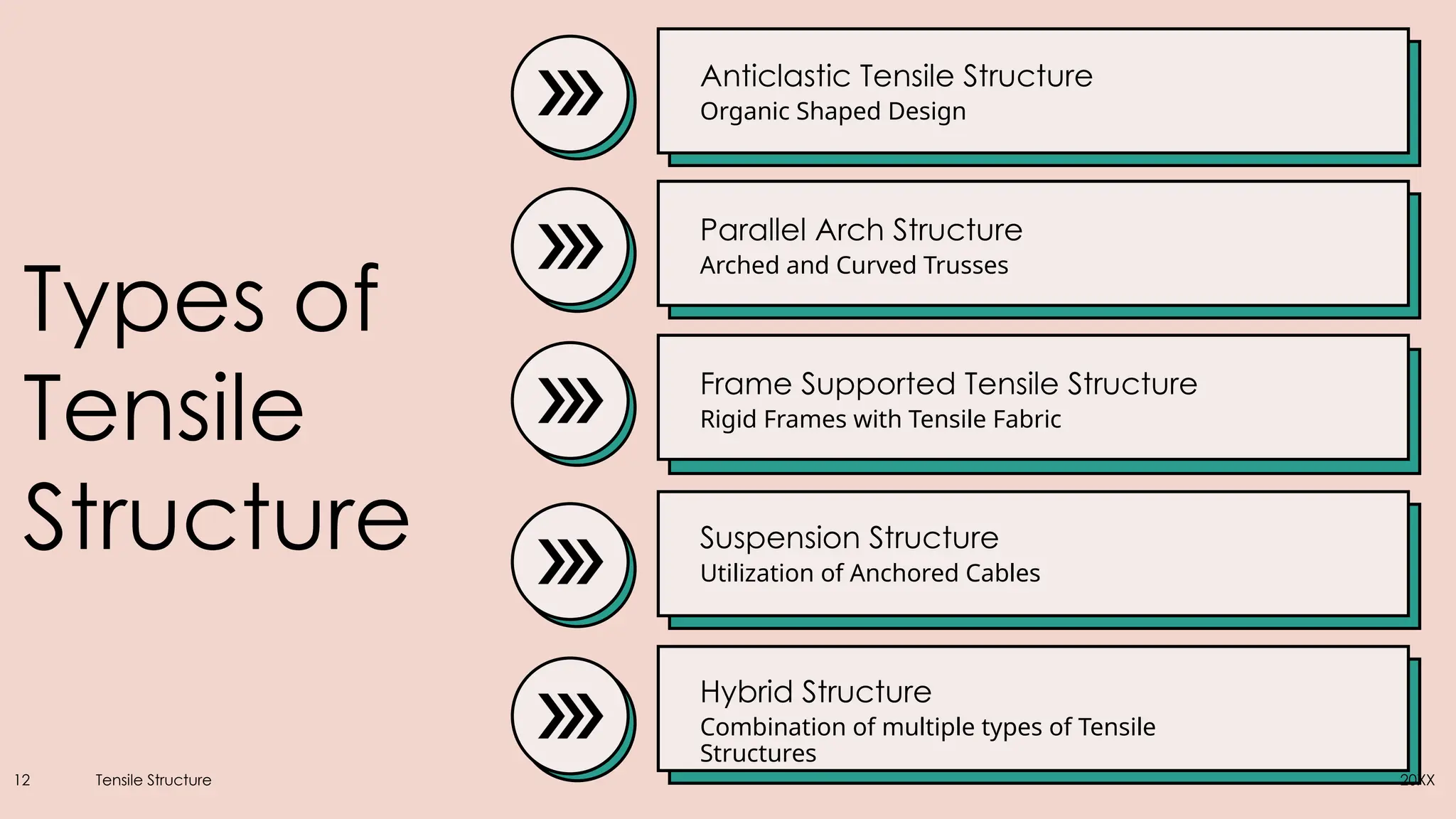 Types of
Tensile
Structure
Anticlastic Tensile Structure
Organic Shaped Design
Parallel Arch Structure
Arched and Curved Trusses
Frame Supported Tensile Structure
Rigid Frames with Tensile Fabric
Suspension Structure
Utilization of Anchored Cables
Hybrid Structure
Combination of multiple types of Tensile
Structures
12 Tensile Structure 20XX
 