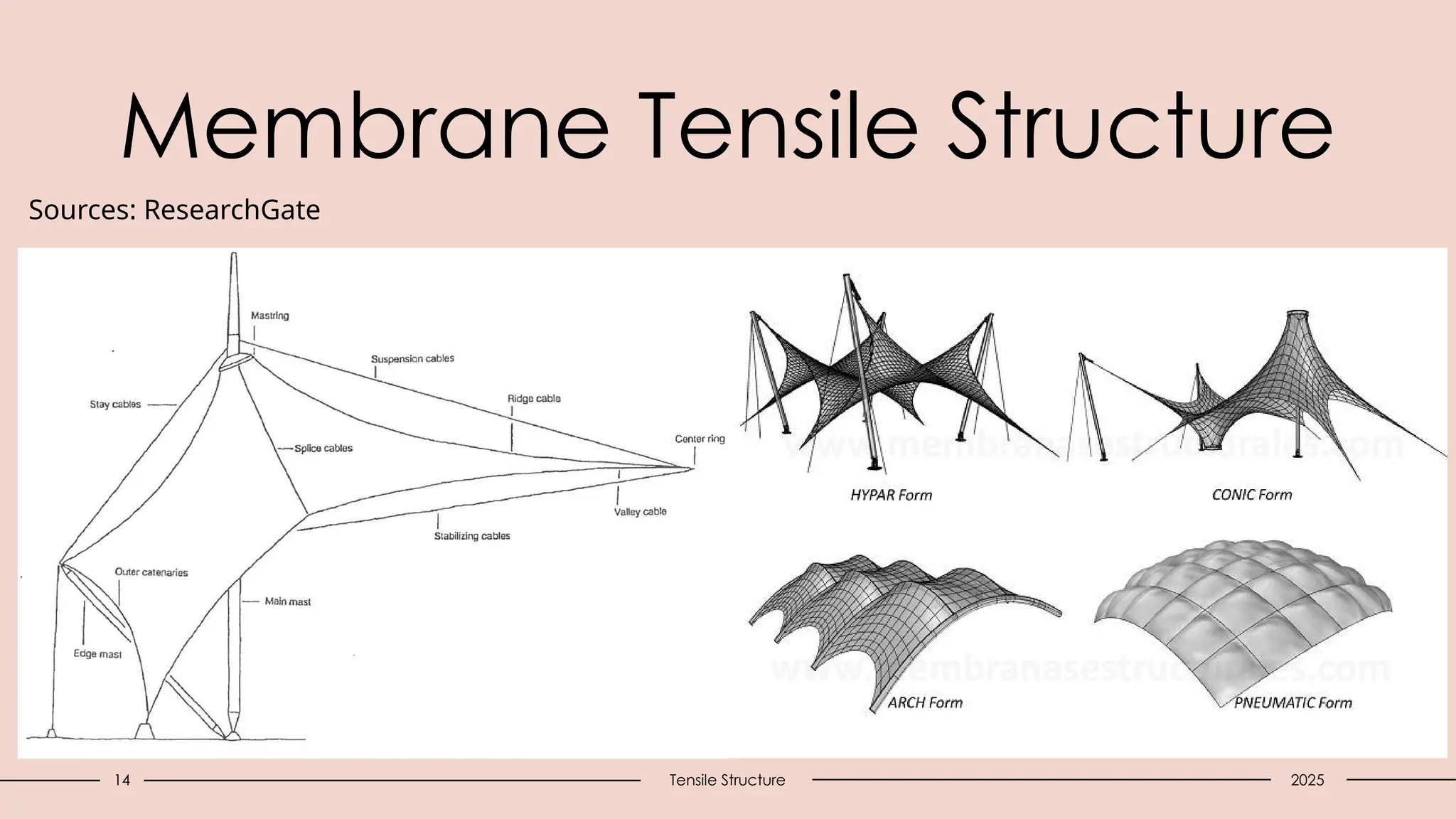 14 Tensile Structure
Membrane Tensile Structure
2025
Sources: ResearchGate
 