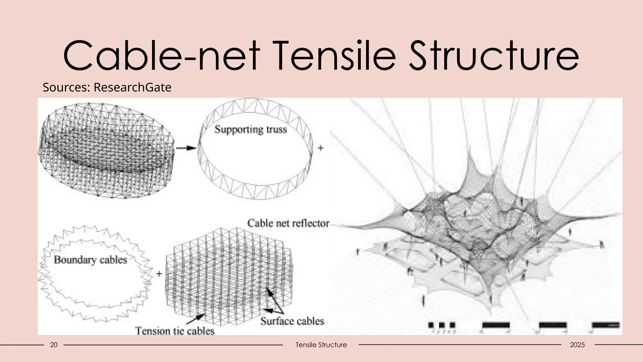 20 Tensile Structure
Cable-net Tensile Structure
2025
Sources: ResearchGate
 