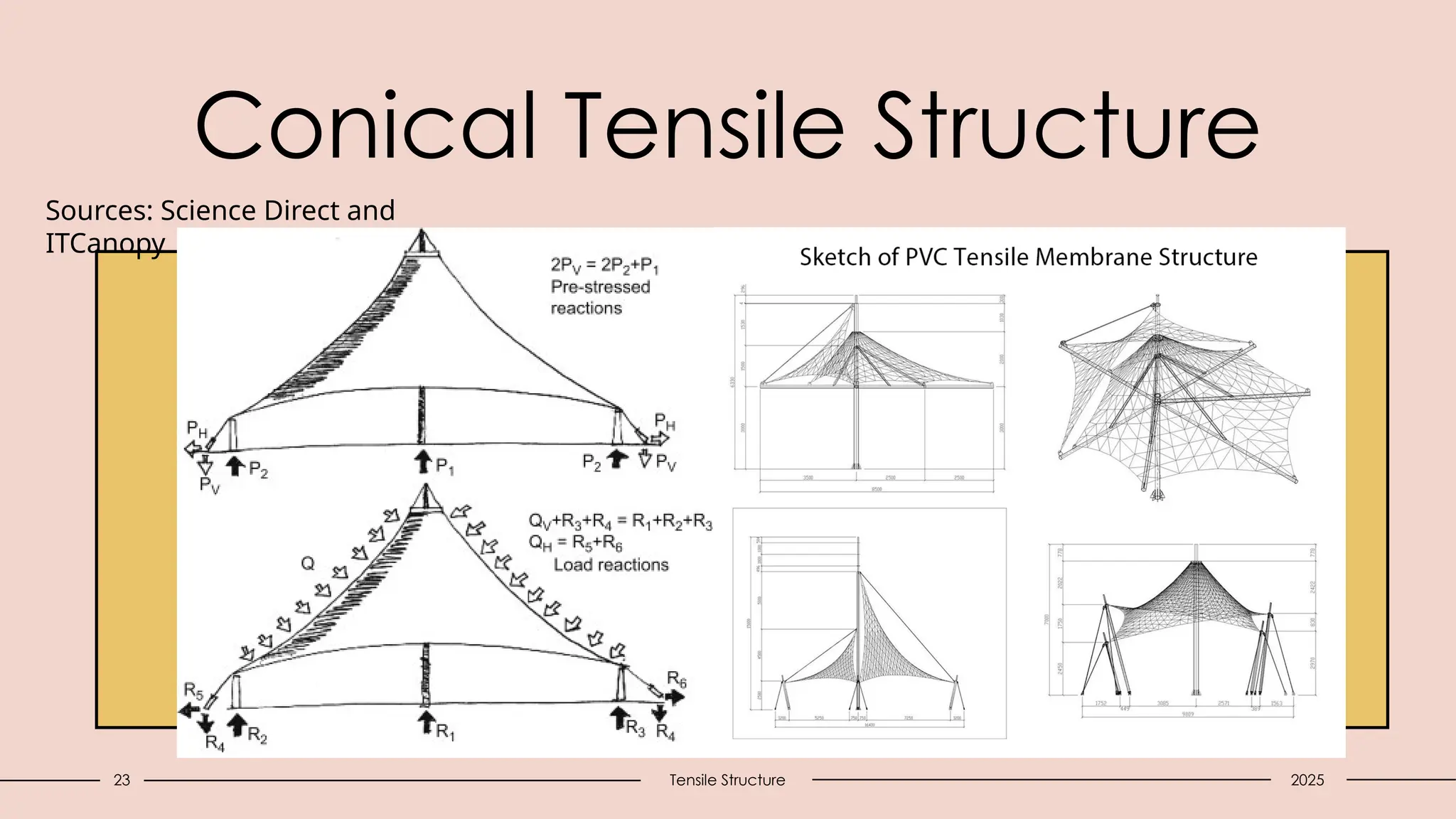 23 Tensile Structure
Conical Tensile Structure
2025
Sources: Science Direct and
ITCanopy
 