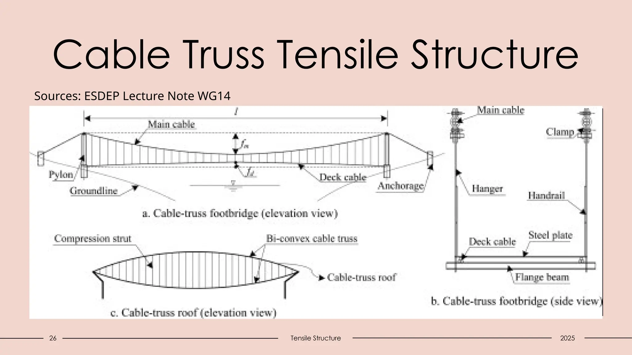 26 Tensile Structure
Cable Truss Tensile Structure
2025
Sources: ESDEP Lecture Note WG14
 