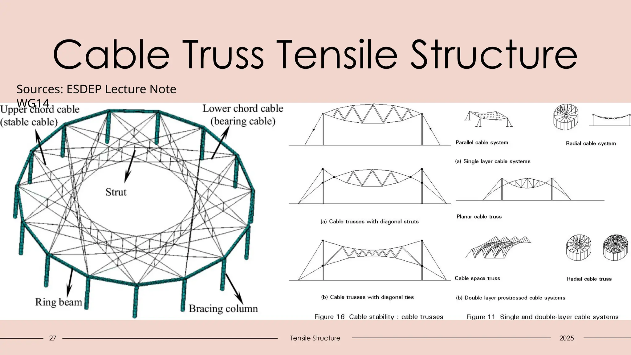 Cable Truss Tensile Structure
27 Tensile Structure 2025
Sources: ESDEP Lecture Note
WG14
 