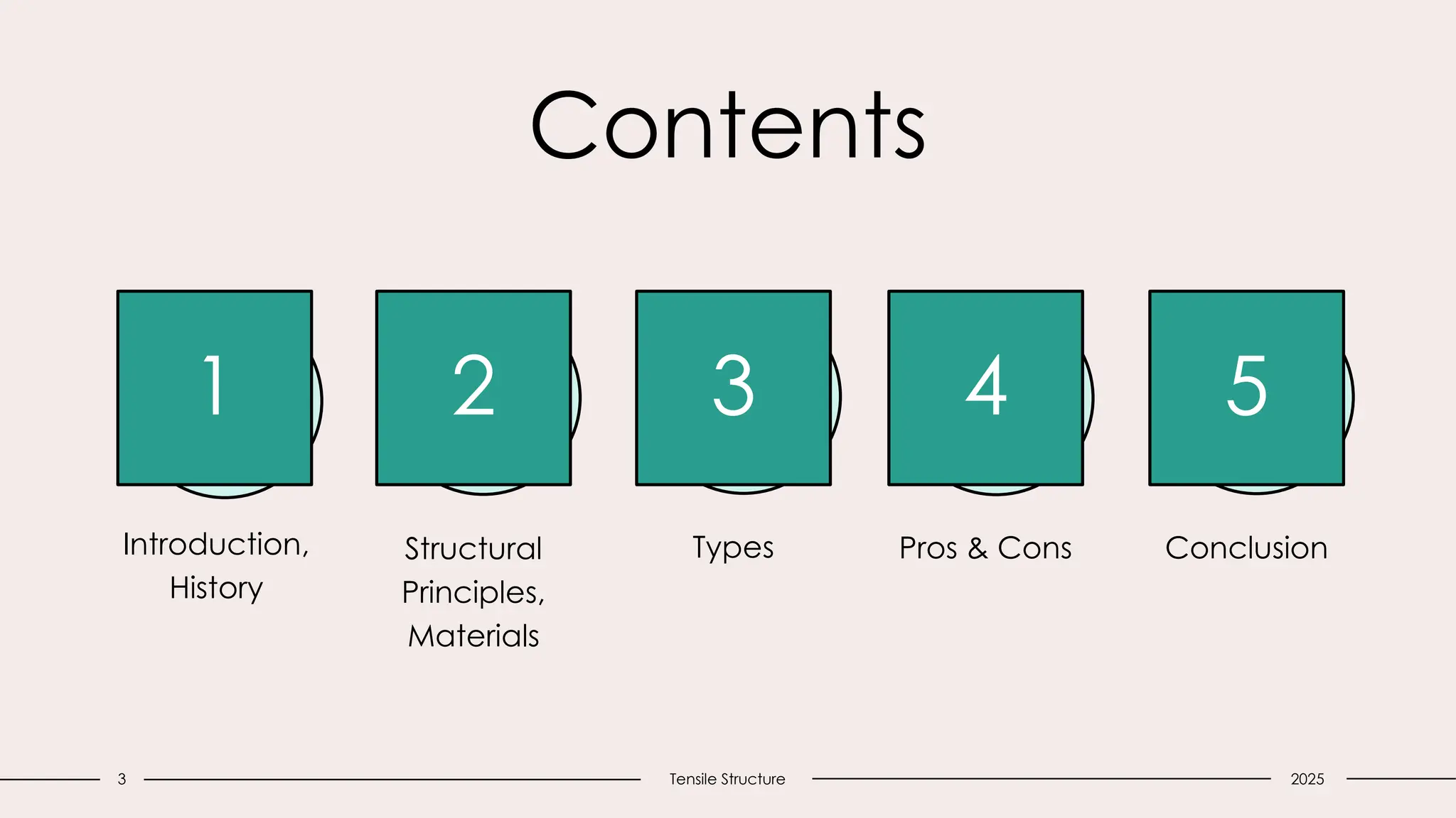 3 Tensile Structure
Contents
1 2 3 4 5
Introduction,
History
Structural
Principles,
Materials
Types Pros & Cons Conclusion
2025
 
