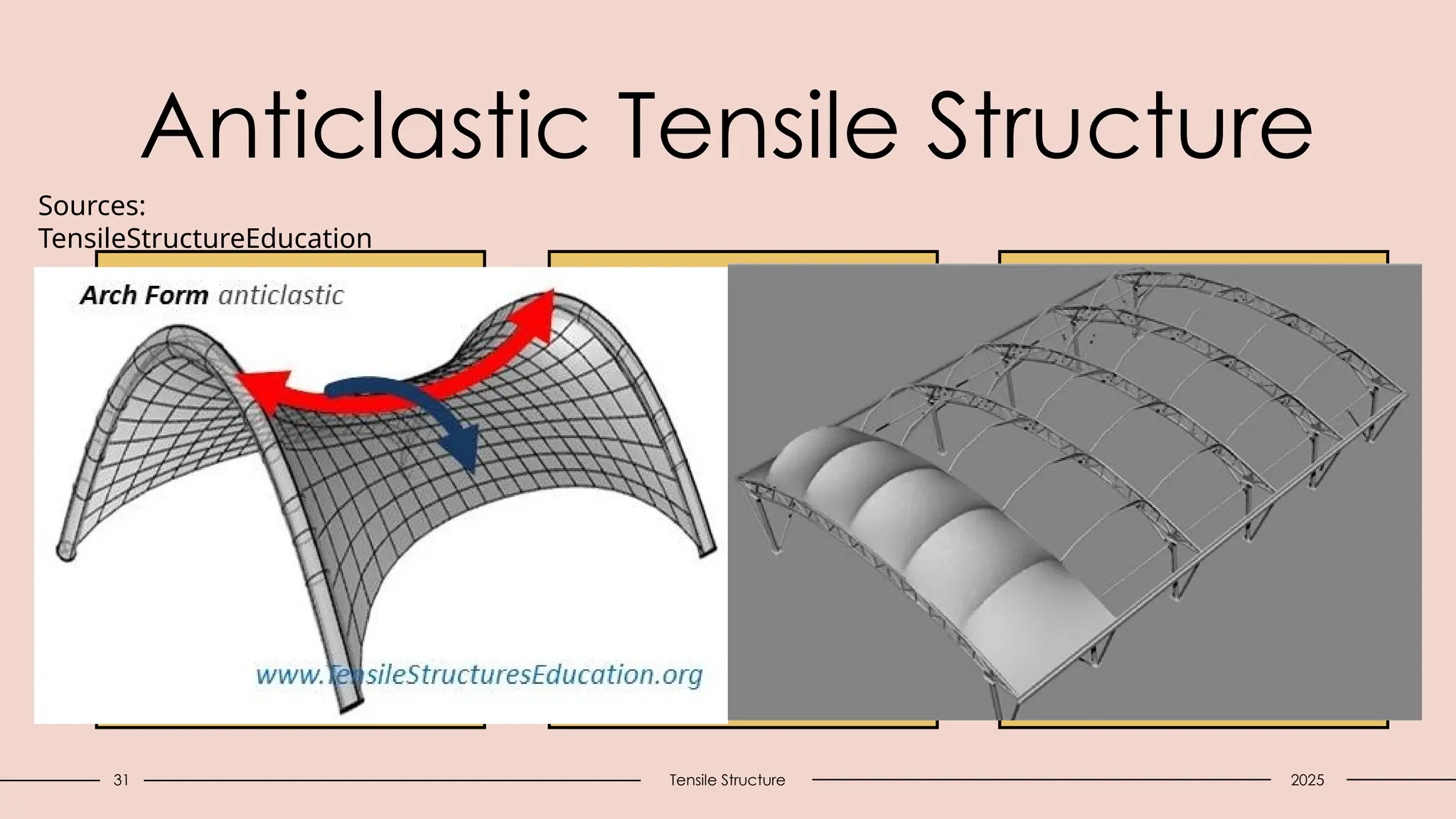 Anticlastic Tensile Structure
31 Tensile Structure 2025
Sources:
TensileStructureEducation
 