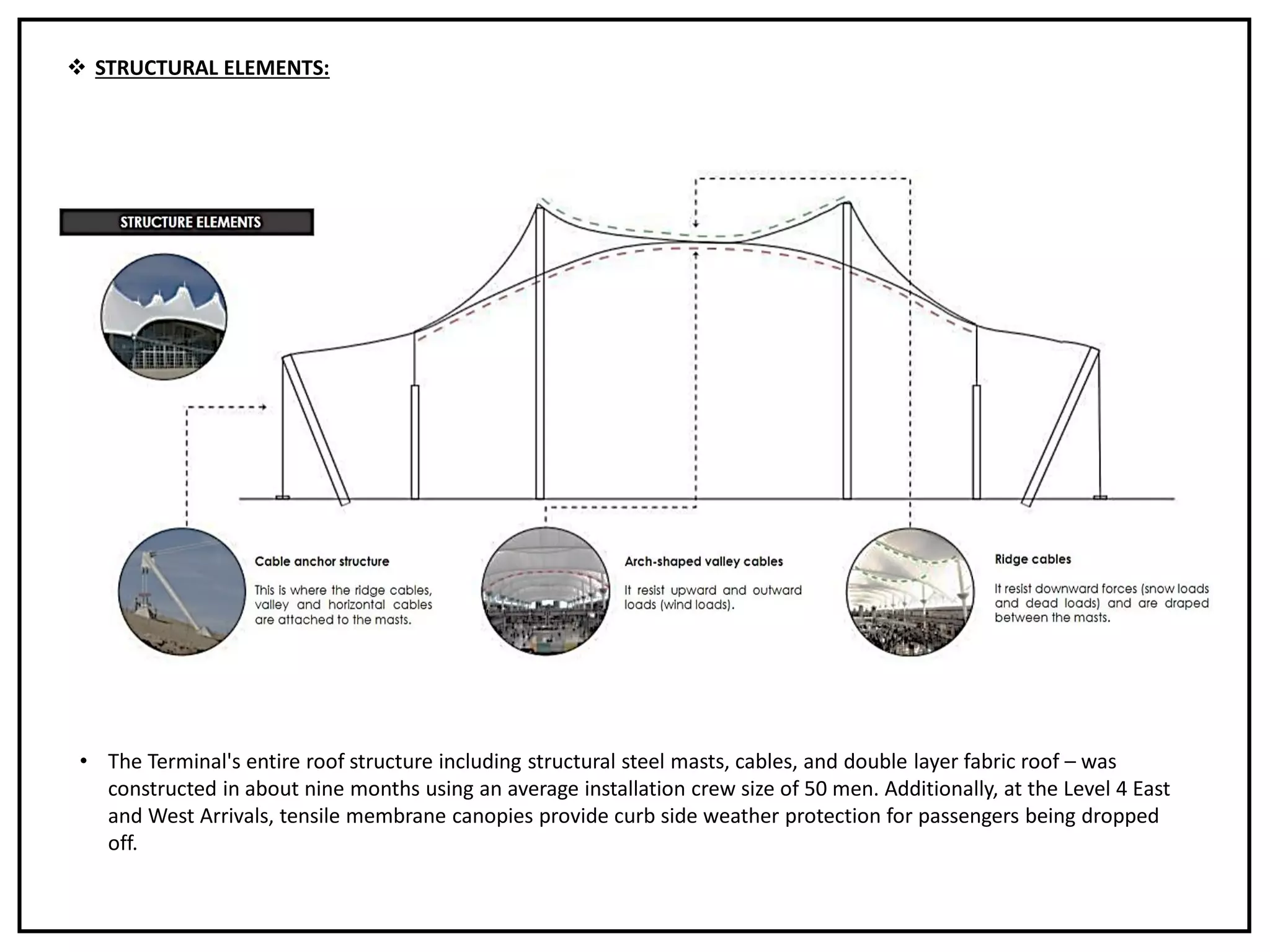 Tensile structure | PDF
