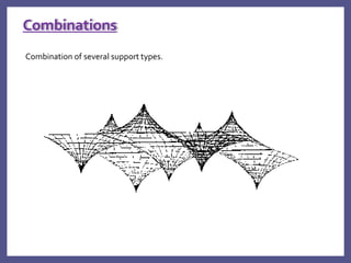 Combinations
Combination of several support types.
 