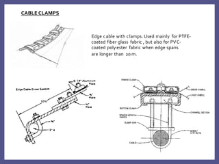 CABLE CLAMPS
Edge cable with clamps. Used mainly for PTFE-
coated fiber glass fabric , but also for PVC-
coated poly ester fabric when edge spans
are longer than 20 m.
 