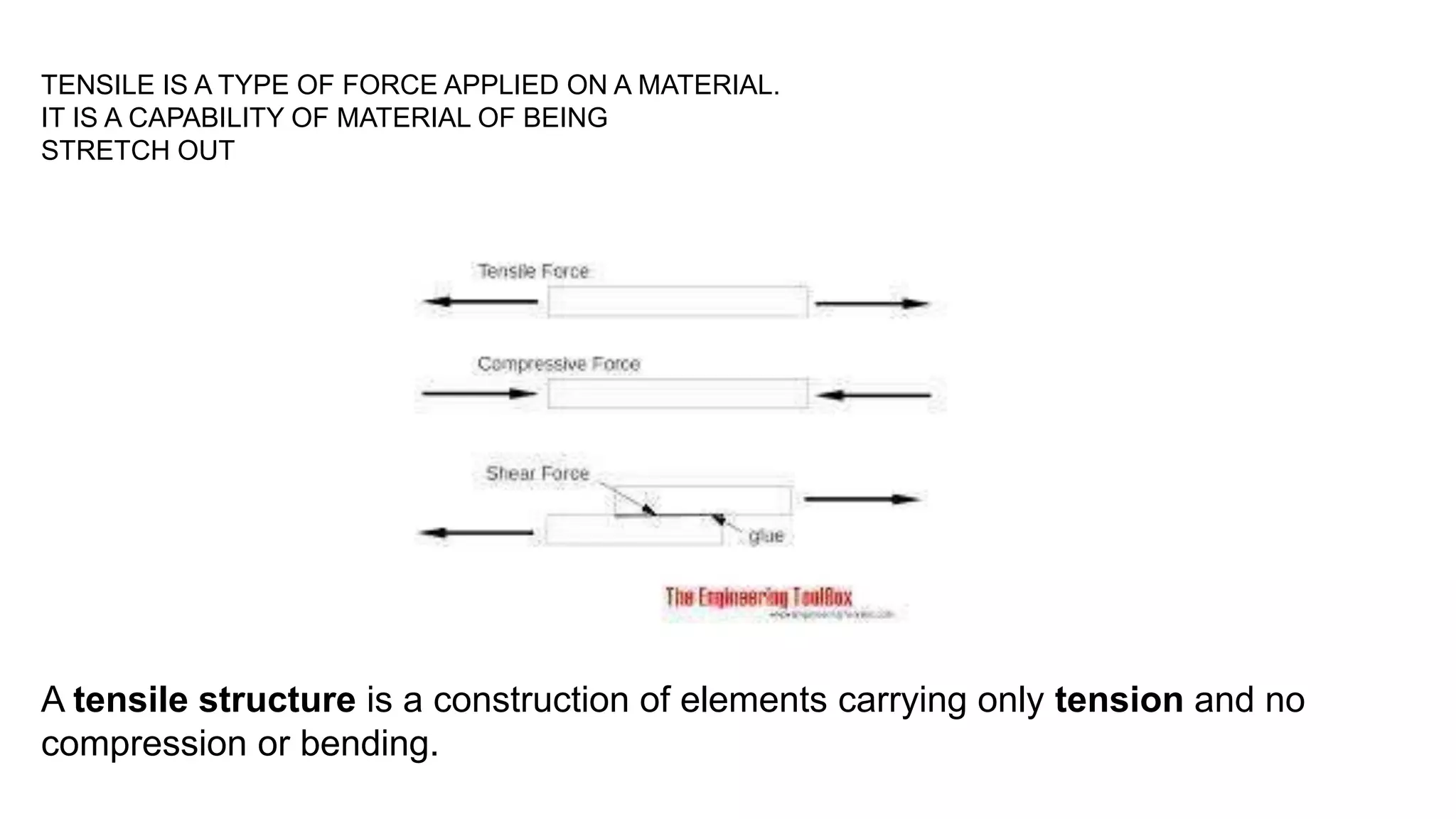 TENSILE IS A TYPE OF FORCE APPLIED ON A MATERIAL.
IT IS A CAPABILITY OF MATERIAL OF BEING
STRETCH OUT
A tensile structure is a construction of elements carrying only tension and no
compression or bending.
 