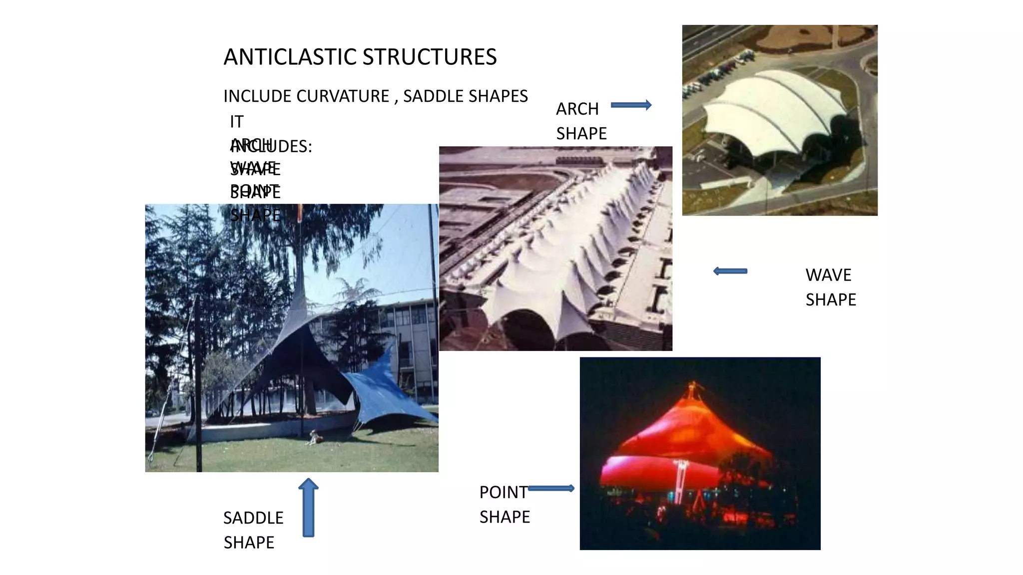 ANTICLASTIC STRUCTURES
INCLUDE CURVATURE , SADDLE SHAPES
IT
INCLUDES:ARCH
SHAPEWAVE
SHAPEPOINT
SHAPE
ARCH
SHAPE
WAVE
SHAPE
POINT
SHAPESADDLE
SHAPE
 