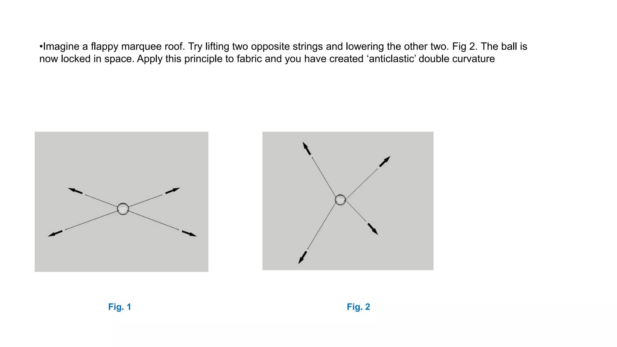 •Imagine a flappy marquee roof. Try lifting two opposite strings and lowering the other two. Fig 2. The ball is
now locked in space. Apply this principle to fabric and you have created ‘anticlastic’ double curvature
Fig. 1 Fig. 2
 