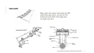 Edge c able with c lamps. Used mainly for PTFE-
coated fiber glass fabric , but also for PVC-
coated poly ester fabric when edge spans
are longer than 20 m.
CABLECLAMPS
NEW AGE MATERIALS AND CONSTRUCTION | PRESENTATION BY AR.GEEVA CHANDANA | 35
 