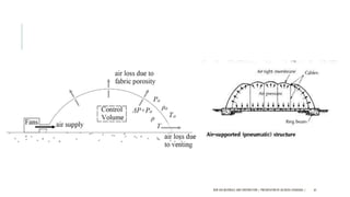 NEW AGE MATERIALS AND CONSTRUCTION | PRESENTATION BY AR.GEEVA CHANDANA | 65
 