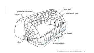 NEW AGE MATERIALS AND CONSTRUCTION | PRESENTATION BY AR.GEEVA CHANDANA | 66
 