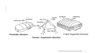 NEW AGE MATERIALS AND CONSTRUCTION | PRESENTATION BY AR.GEEVA CHANDANA | 74
 