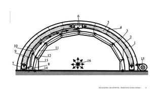 NEW AGE MATERIALS AND CONSTRUCTION | PRESENTATION BY AR.GEEVA CHANDANA | 76
 