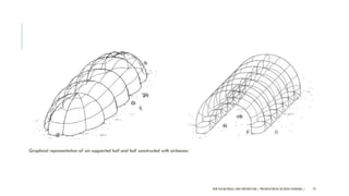NEW AGE MATERIALS AND CONSTRUCTION | PRESENTATION BY AR.GEEVA CHANDANA | 79
Graphical representation of air-supported hall and hall constructed with airbeams
 